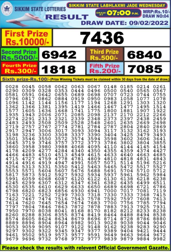 Dear Lottery Results