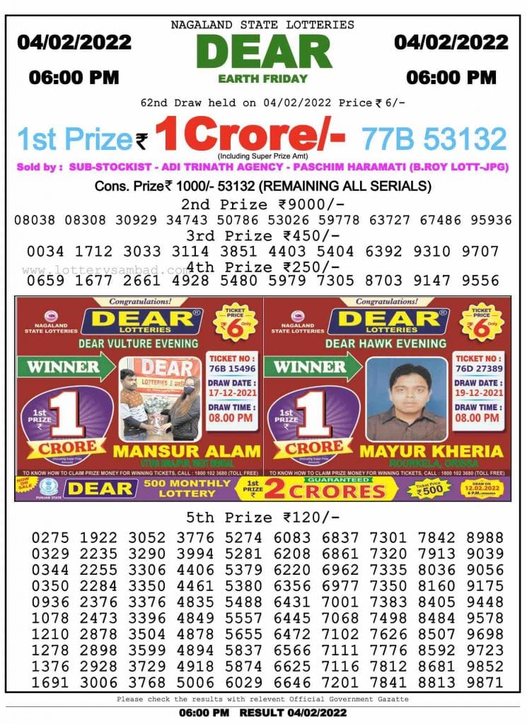 Dear Lottery Results