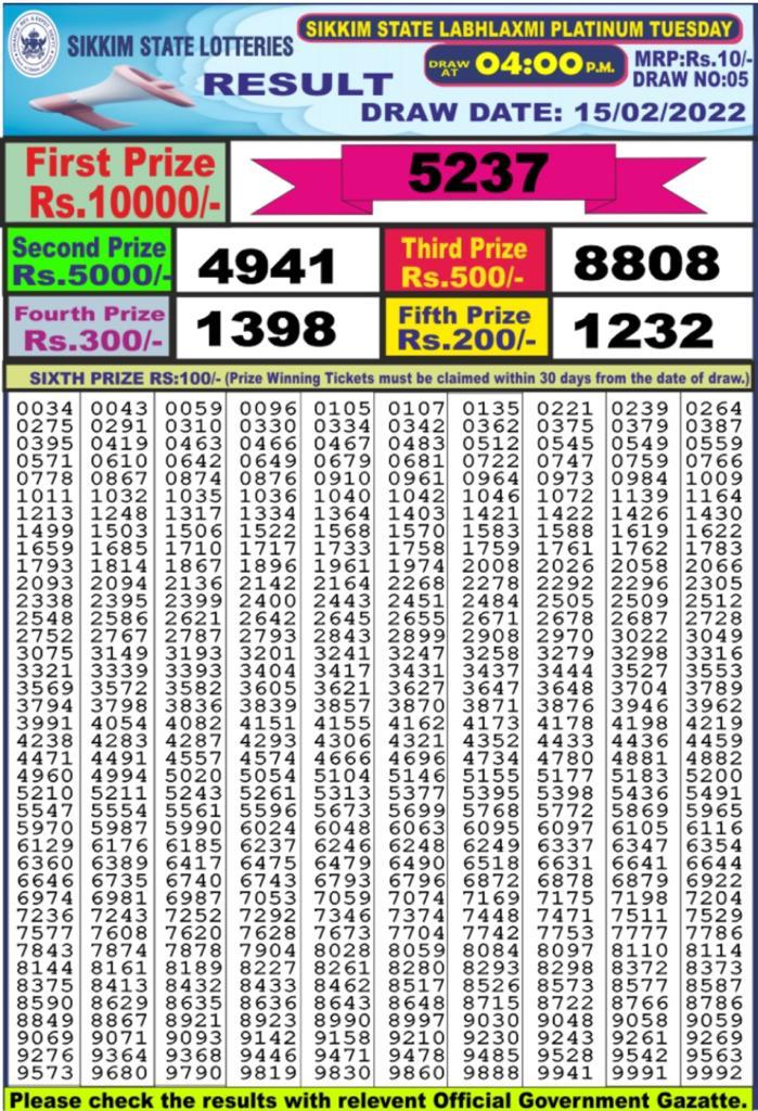Dear Lottery Results