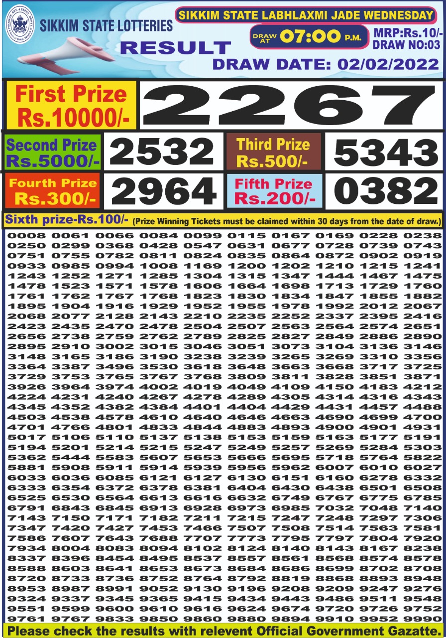 Dear Lottery Results