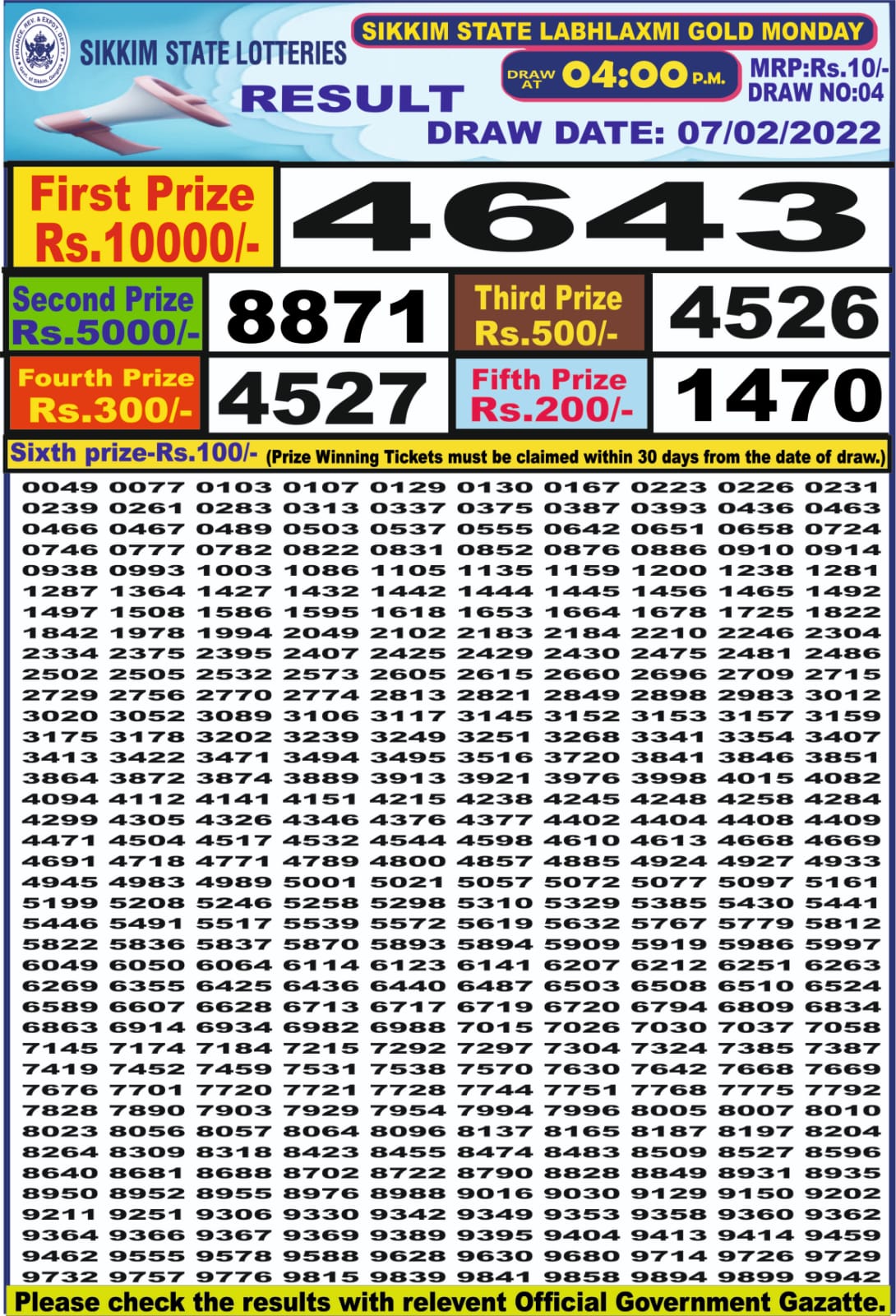 Dear Lottery Results