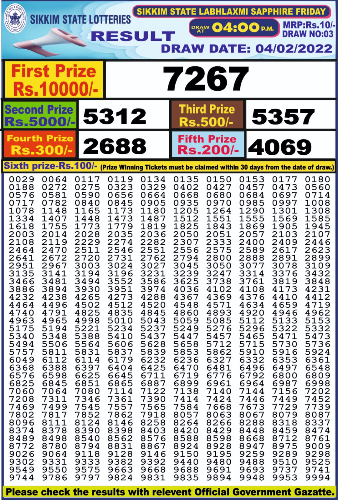 Dear Lottery Results