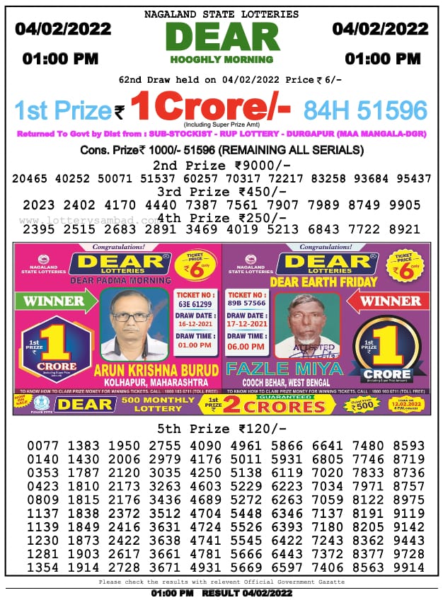 Dear Lottery Results