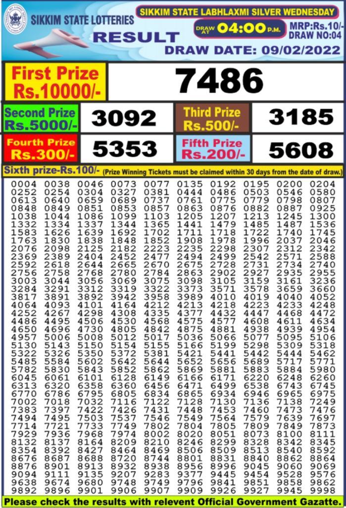 Dear Lottery Results