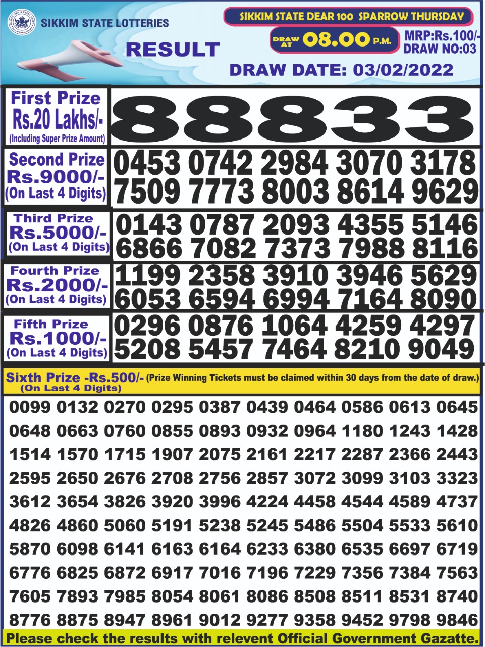 Dear Lottery Results