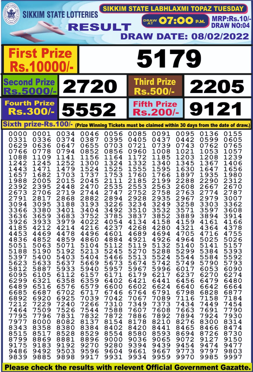 Dear Lottery Results
