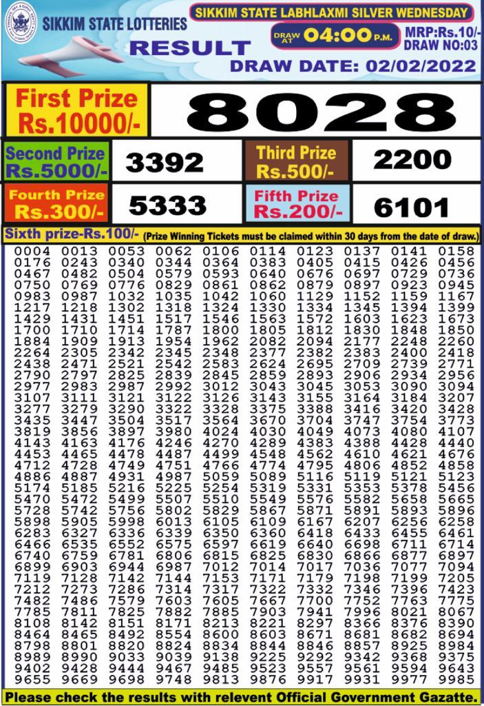 Dear Lottery Results