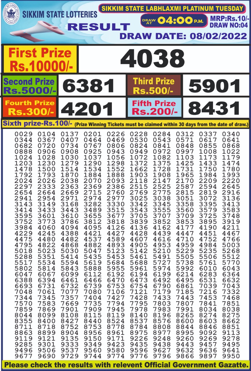 Dear Lottery Results