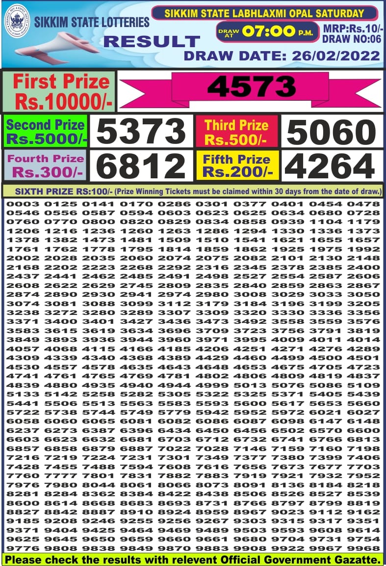 Dear Lottery Results