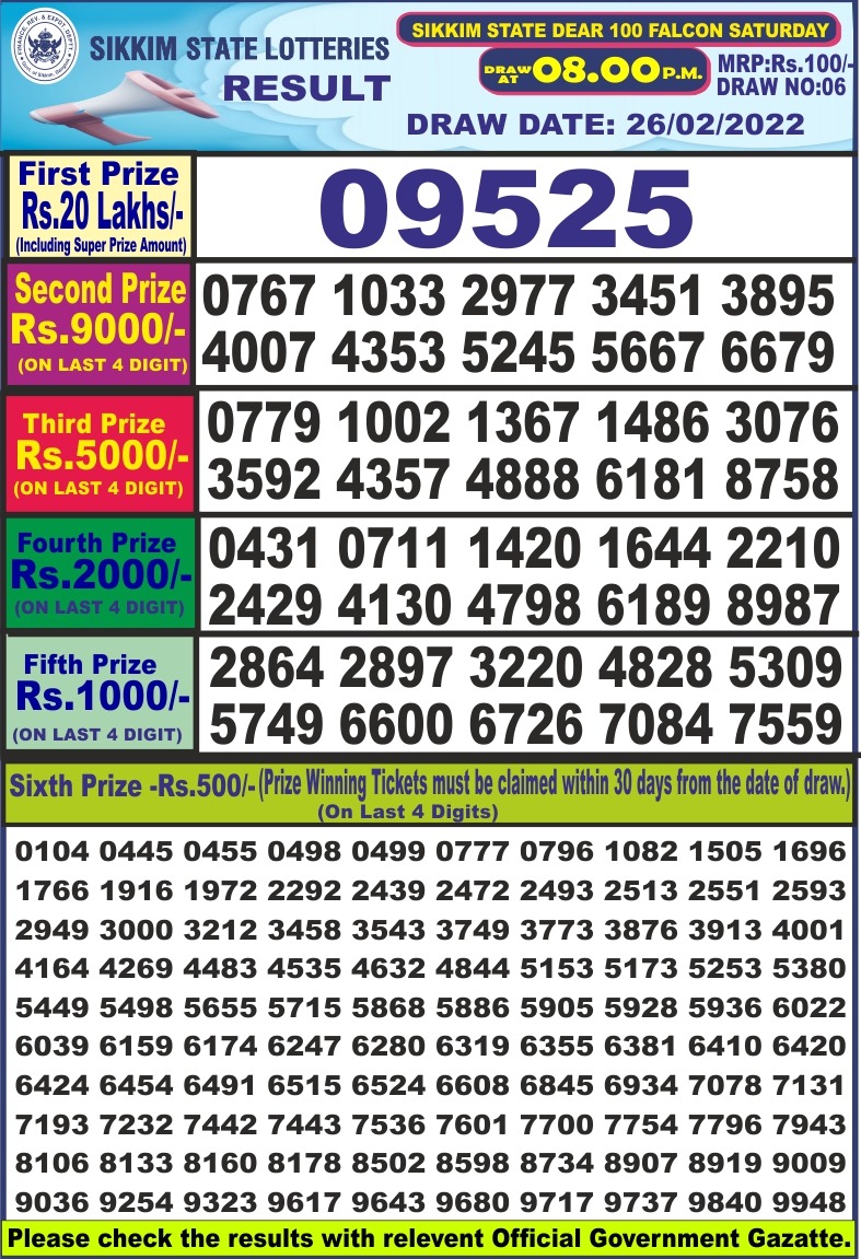 Dear Lottery Results