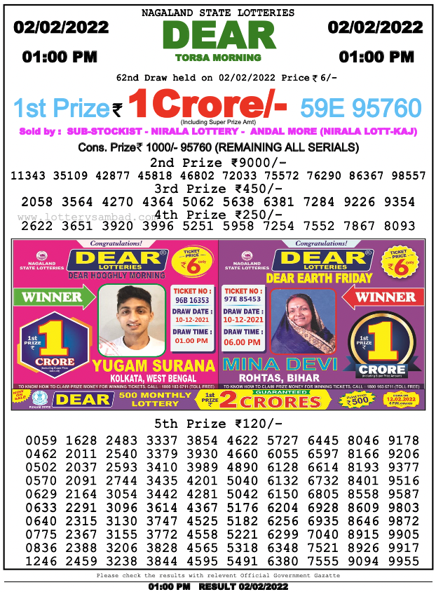 Dear Lottery Results
