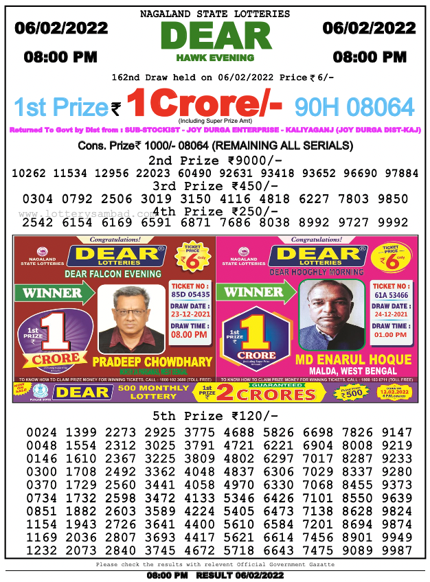 Dear Lottery Results