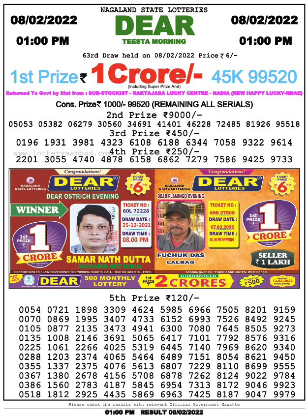 Dear Lottery Results