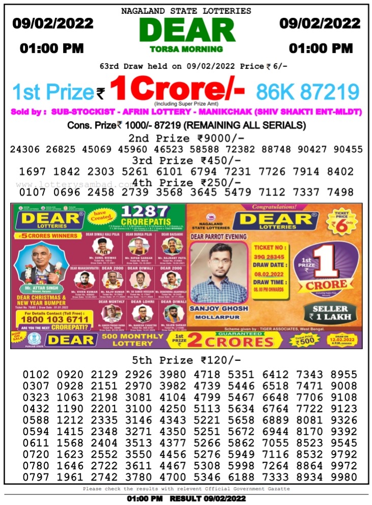 Dear Lottery Results