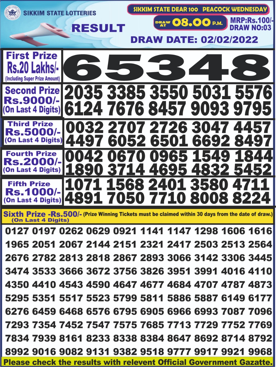 Dear Lottery Results