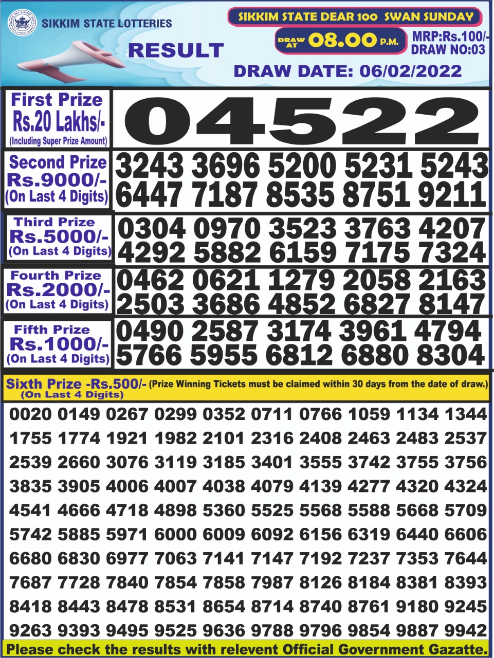 Dear Lottery Results