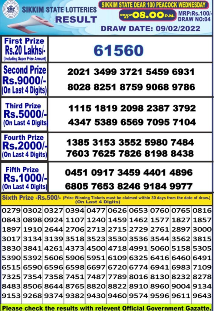Dear Lottery Results