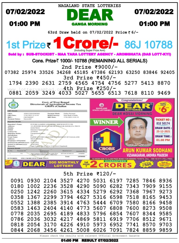 Dear Lottery Results