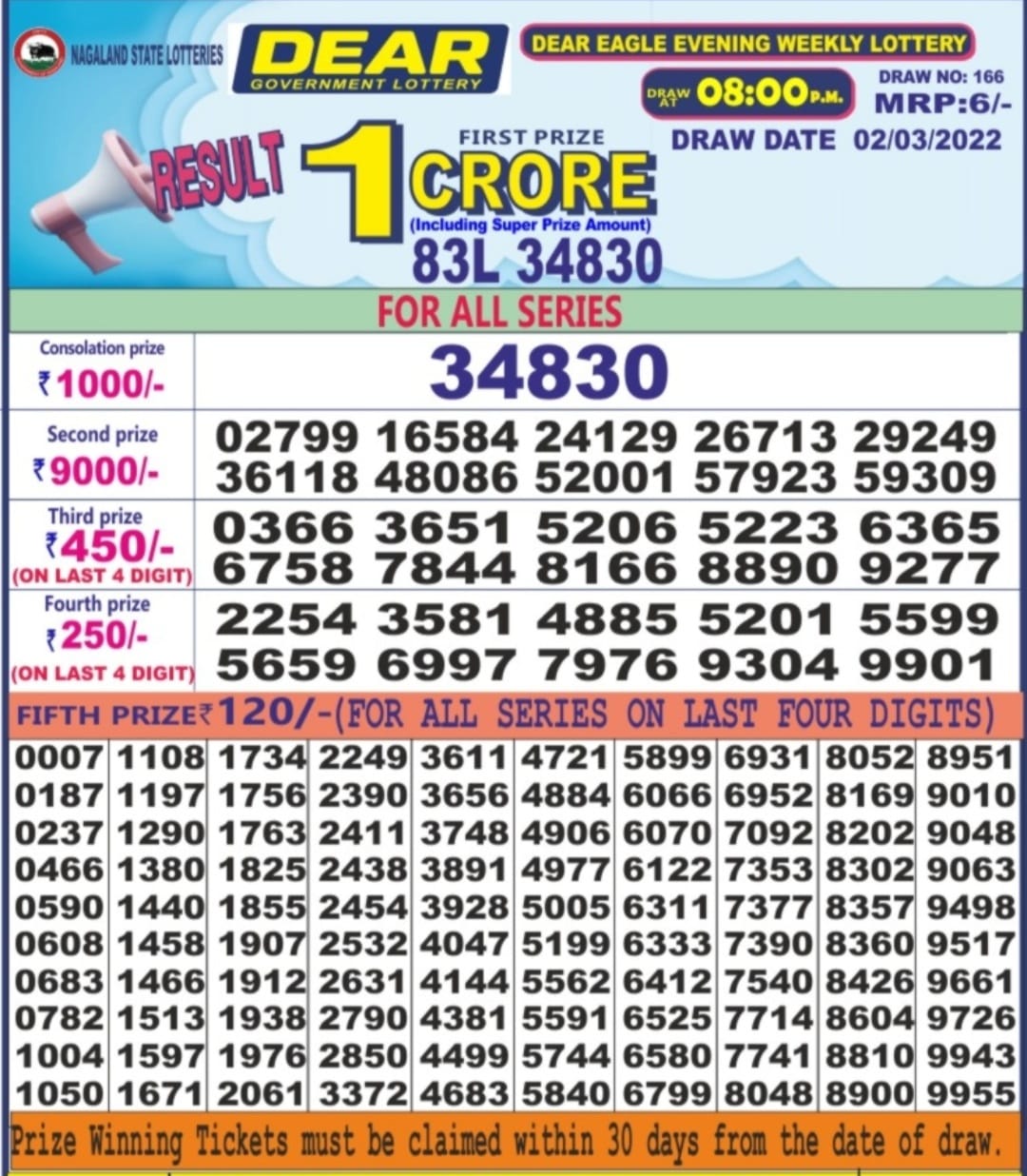 Dear Lottery Results