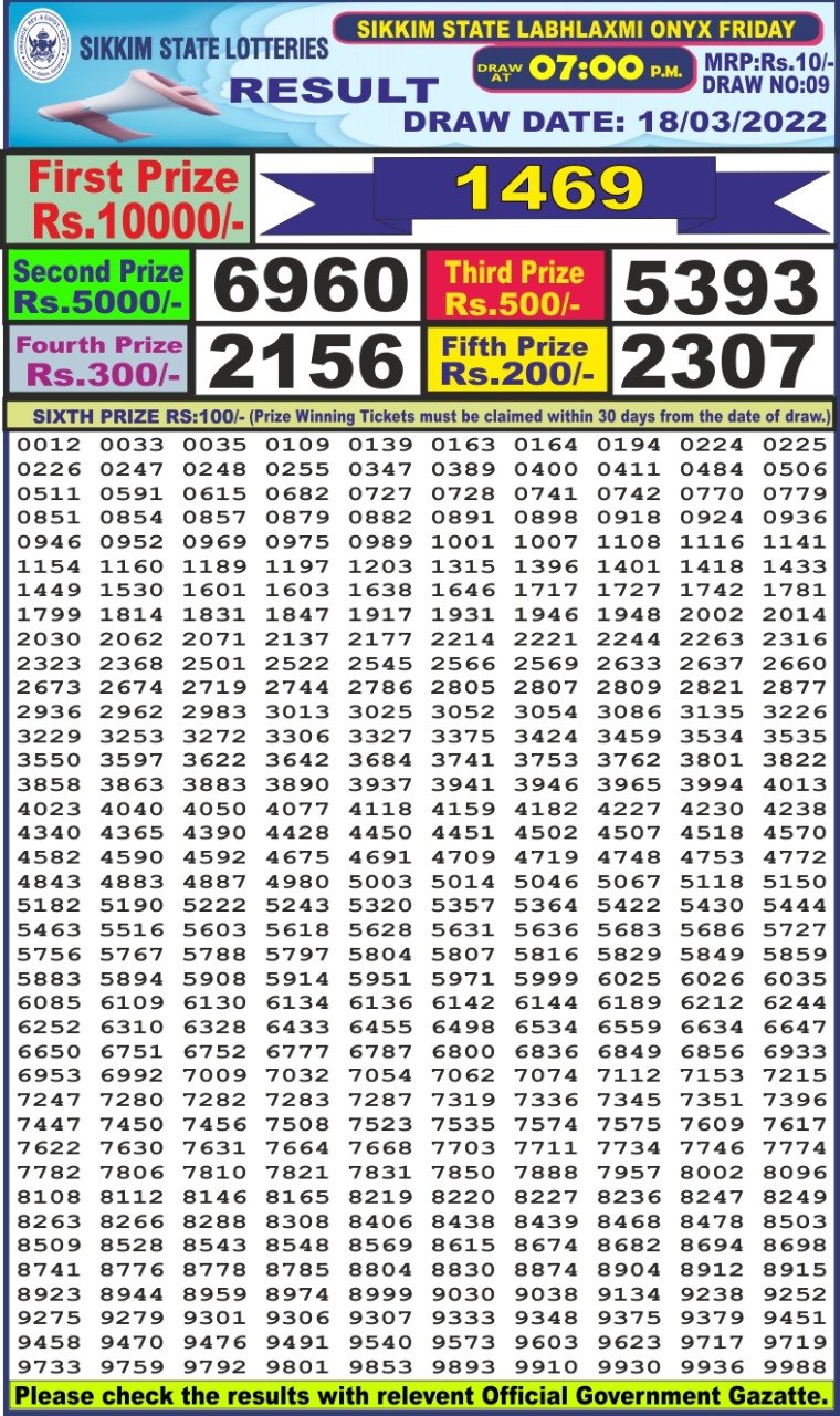 Dear Lottery Results