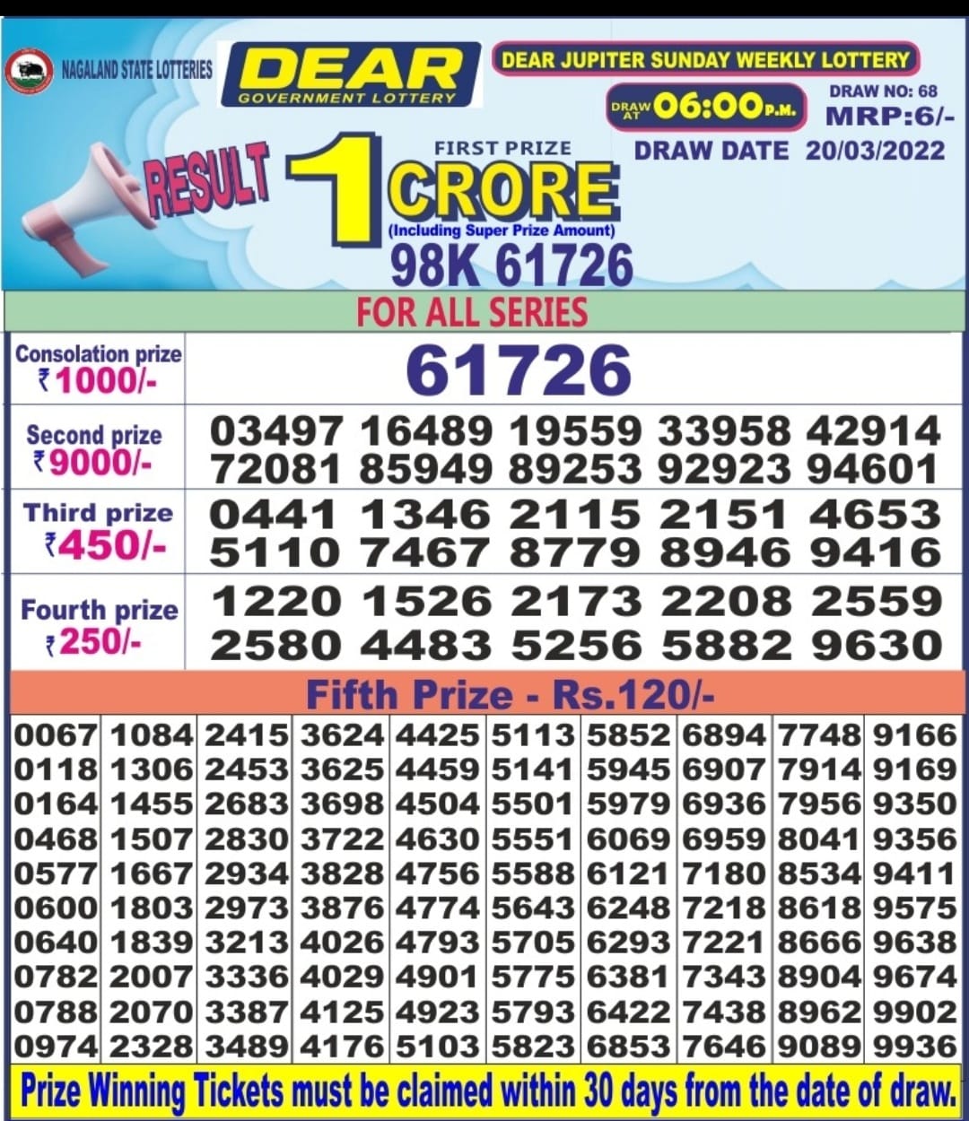 Dear Lottery Results