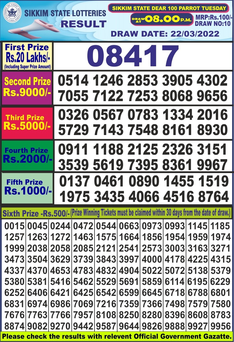 Dear Lottery Results