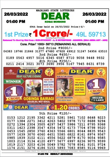Dear Lottery Results