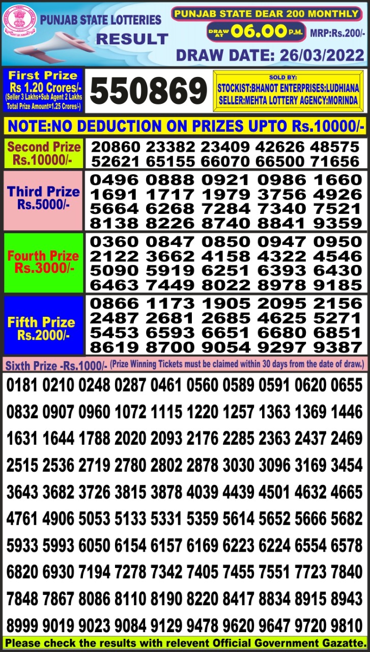 Dear Lottery Results