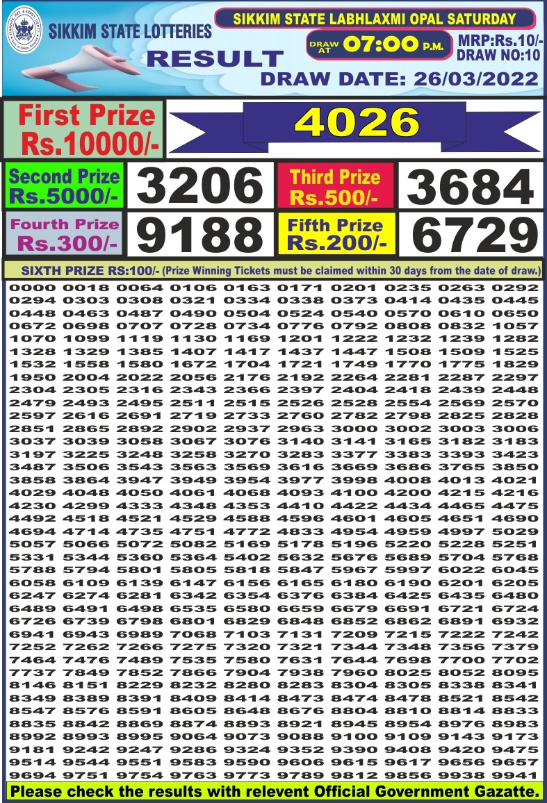 Dear Lottery Results