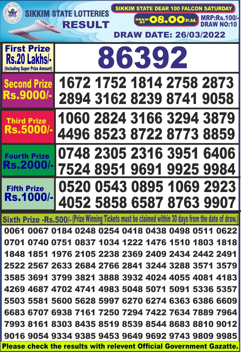 Dear Lottery Results