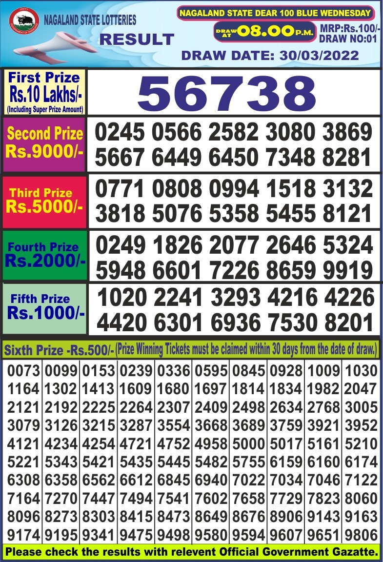 Dear Lottery Results