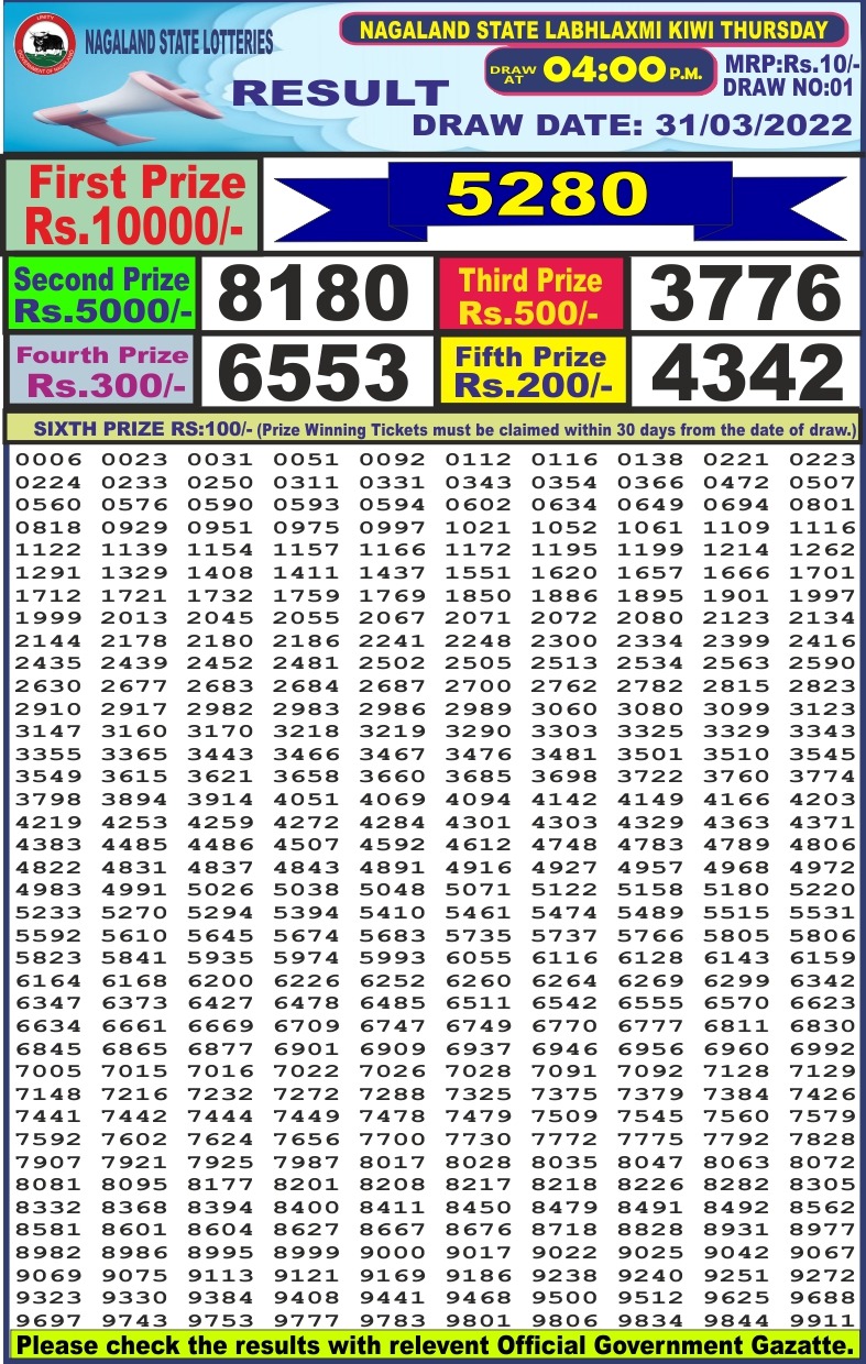 Dear Lottery Results