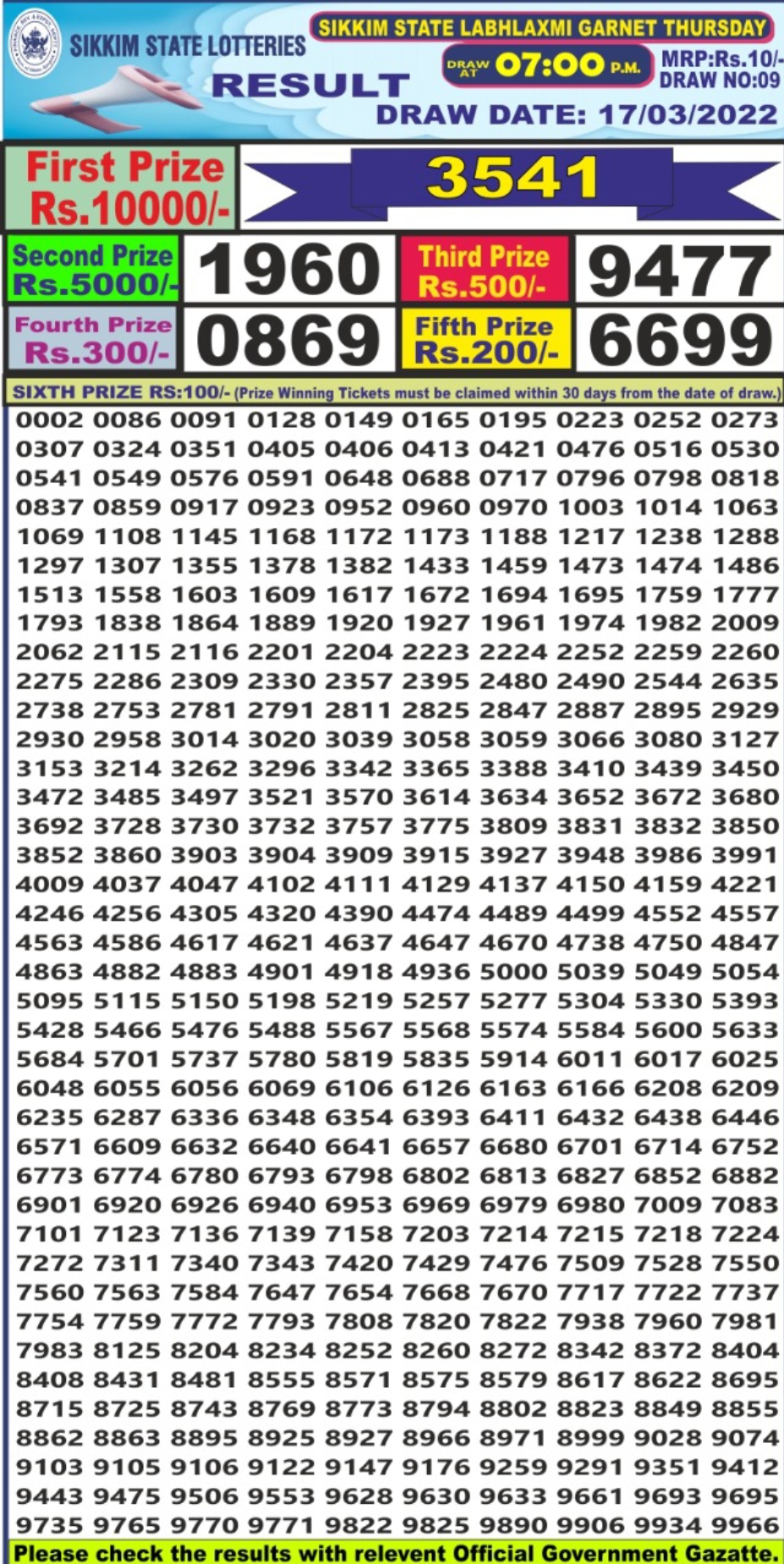 Dear Lottery Results