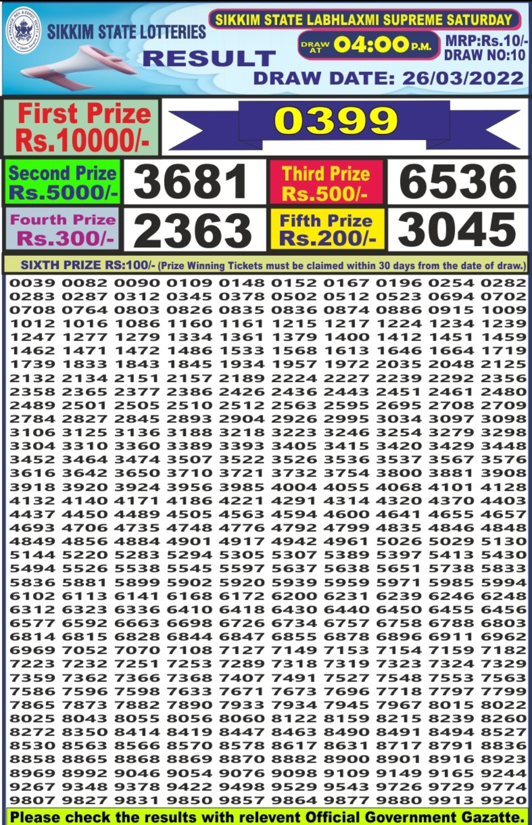Dear Lottery Results