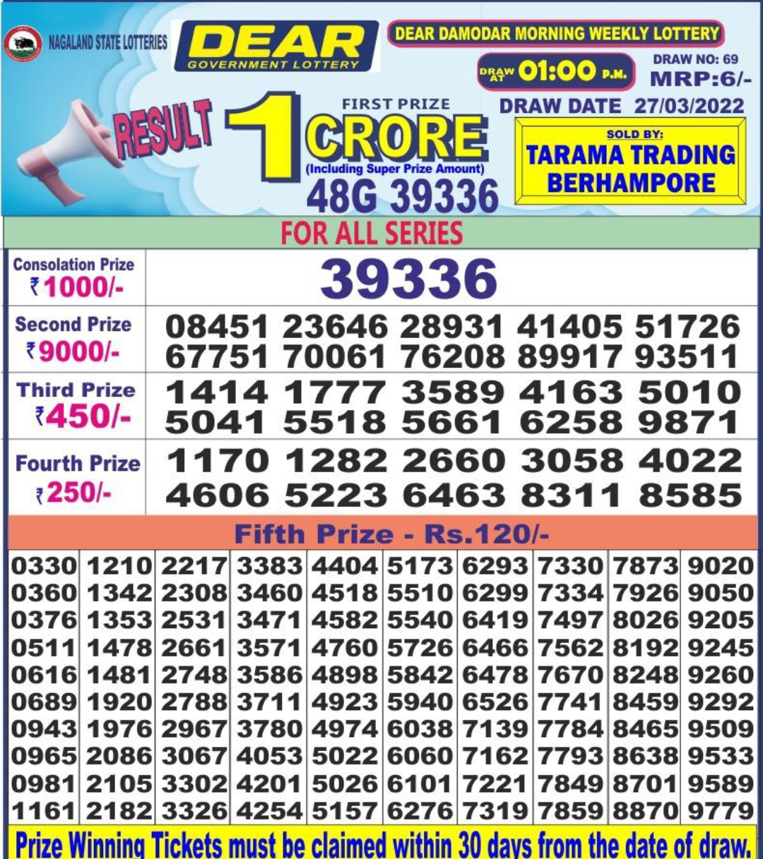Dear Lottery Results