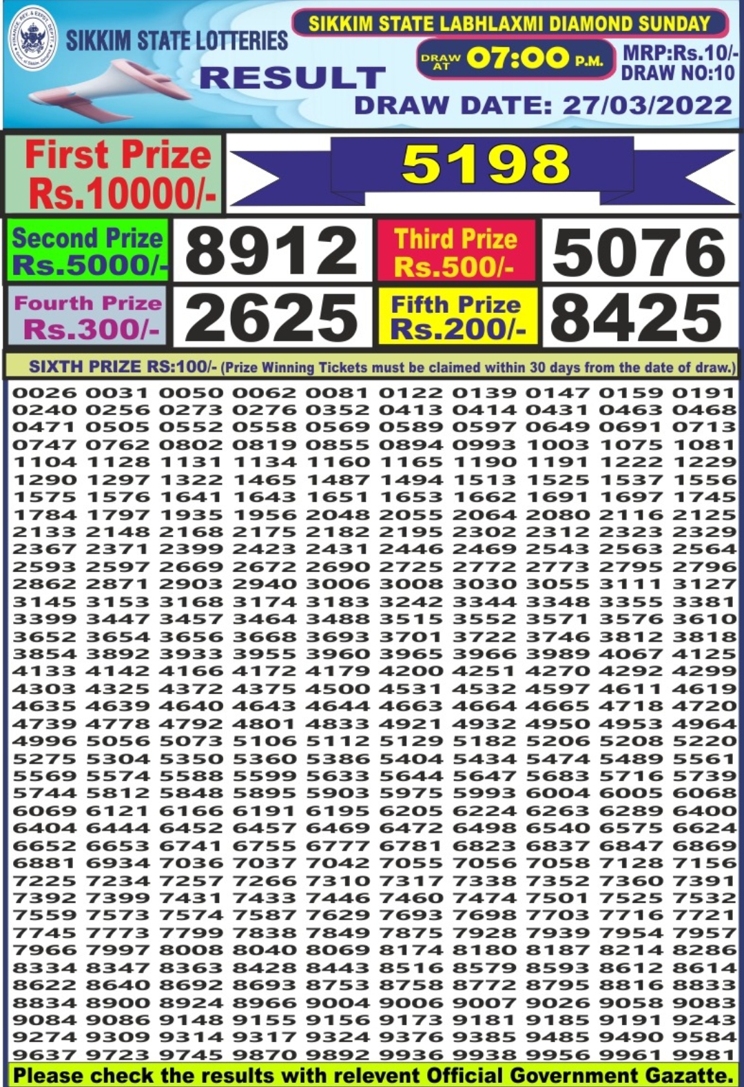 Dear Lottery Results