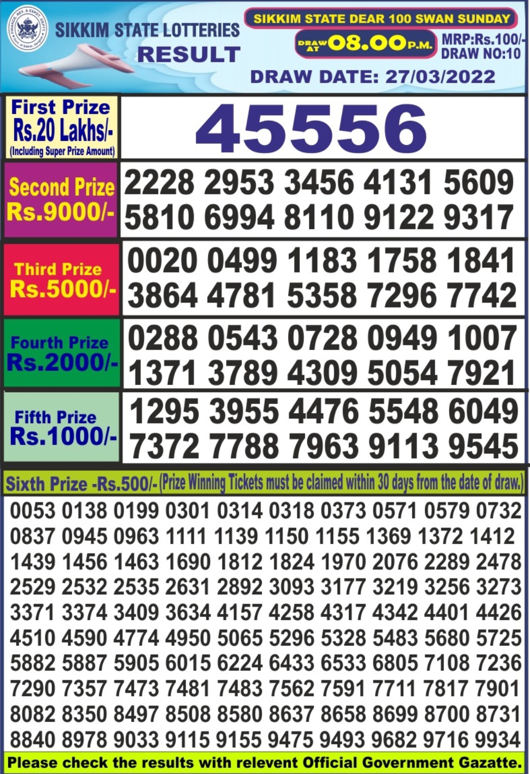 Dear Lottery Results