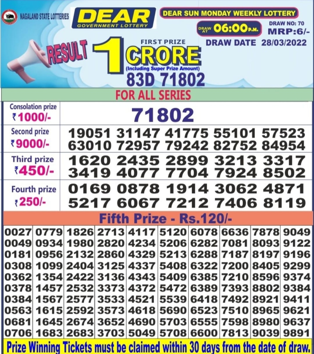 Dear Lottery Results
