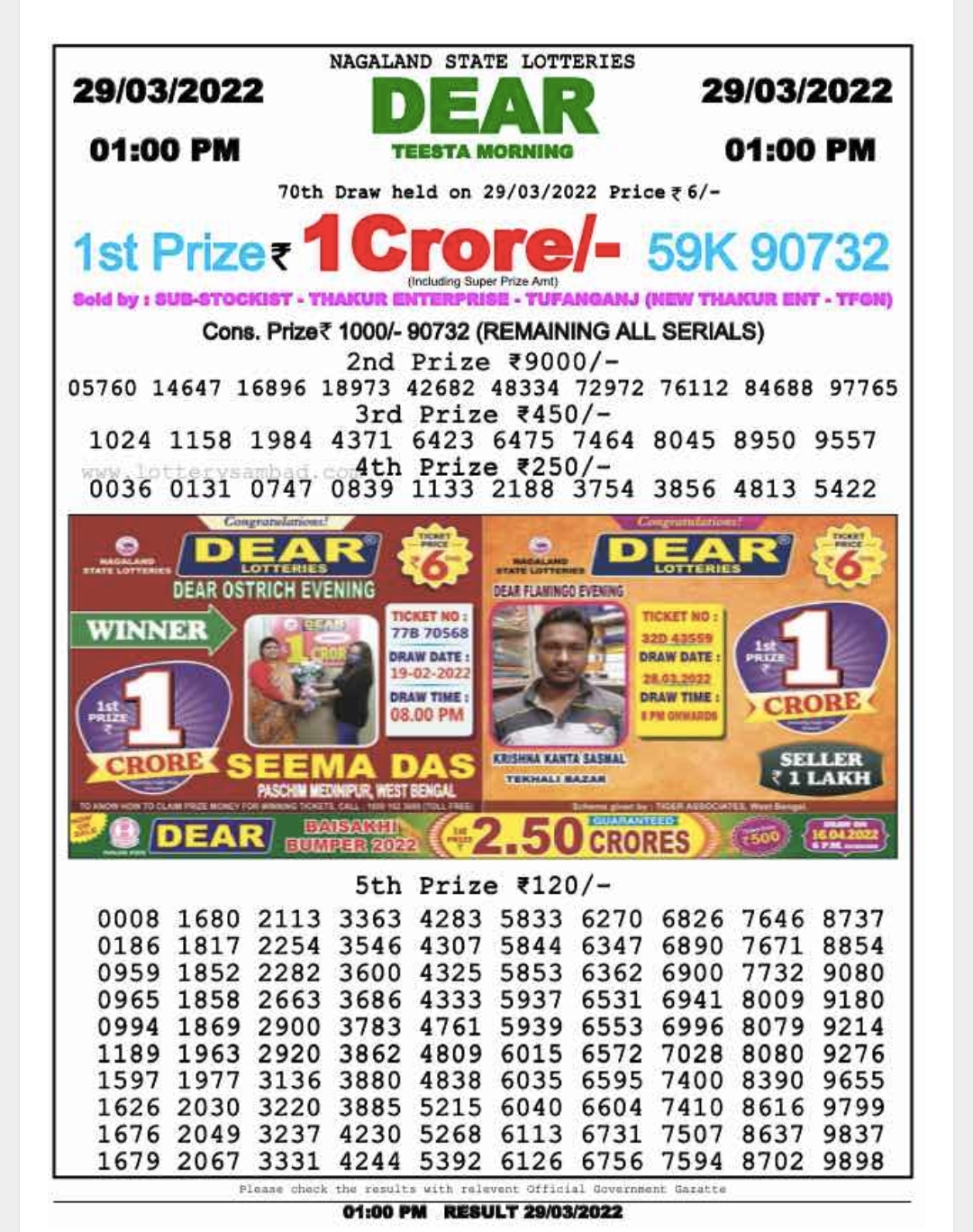 Dear Lottery Results