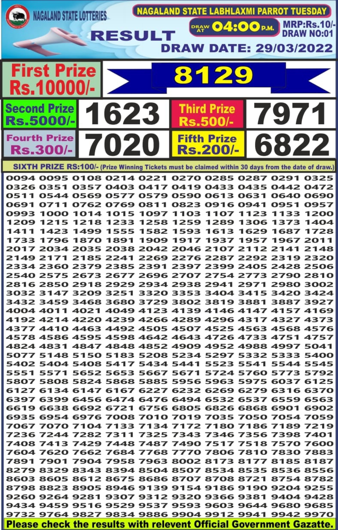 Dear Lottery Results