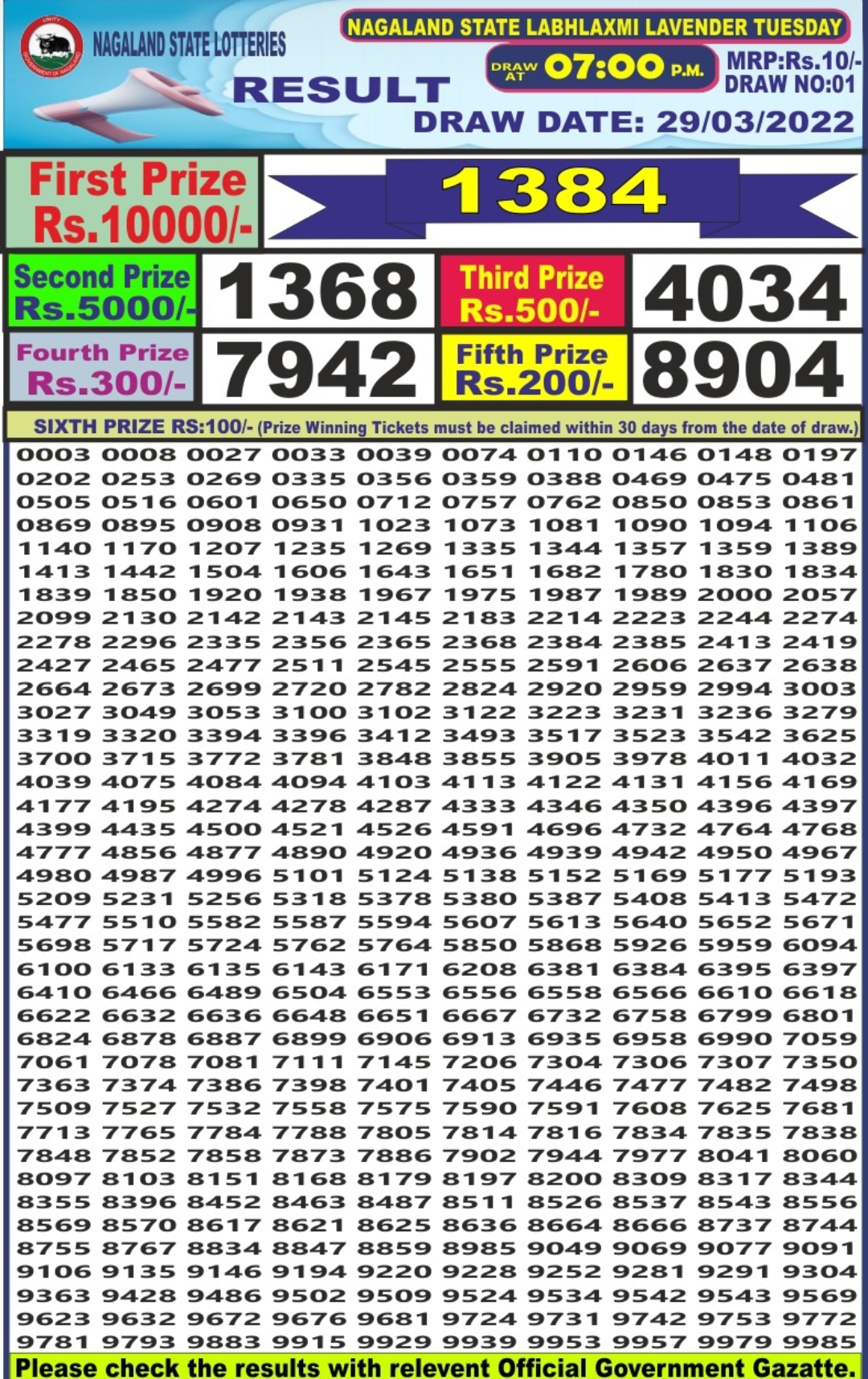Dear Lottery Results