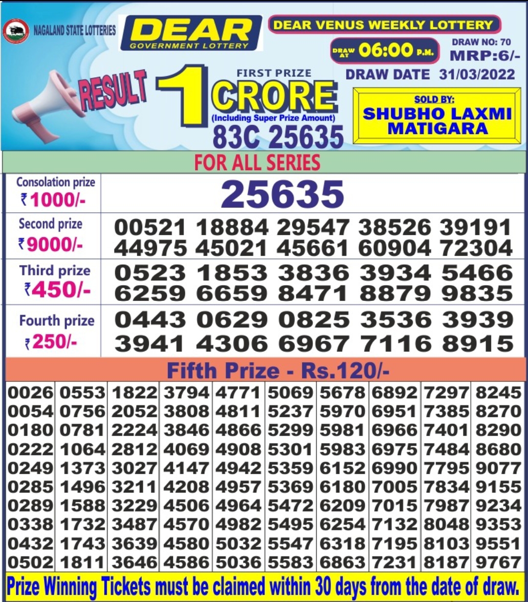 Dear Lottery Results