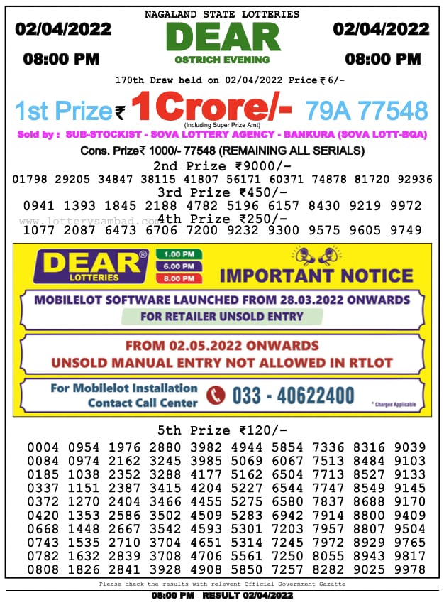Dear Lottery Results