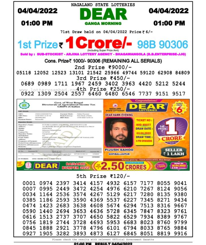 Dear Lottery Results