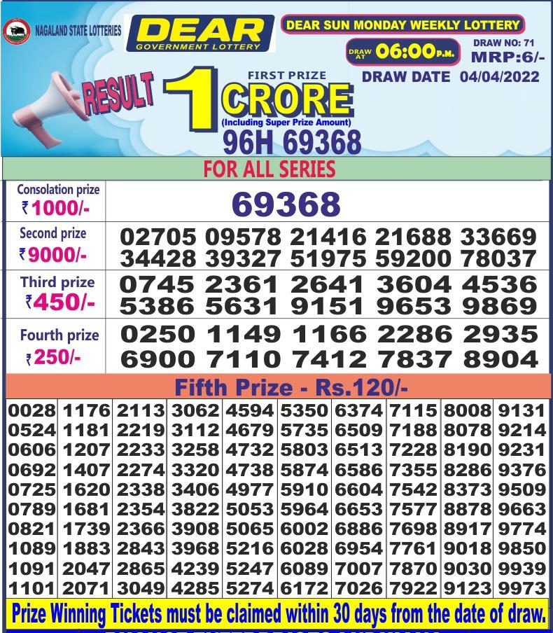 Dear Lottery Results