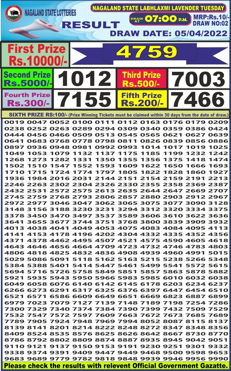 Dear Lottery Results