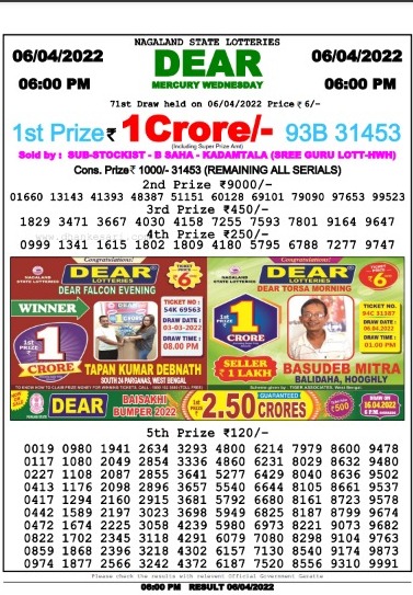 Dear Lottery Results