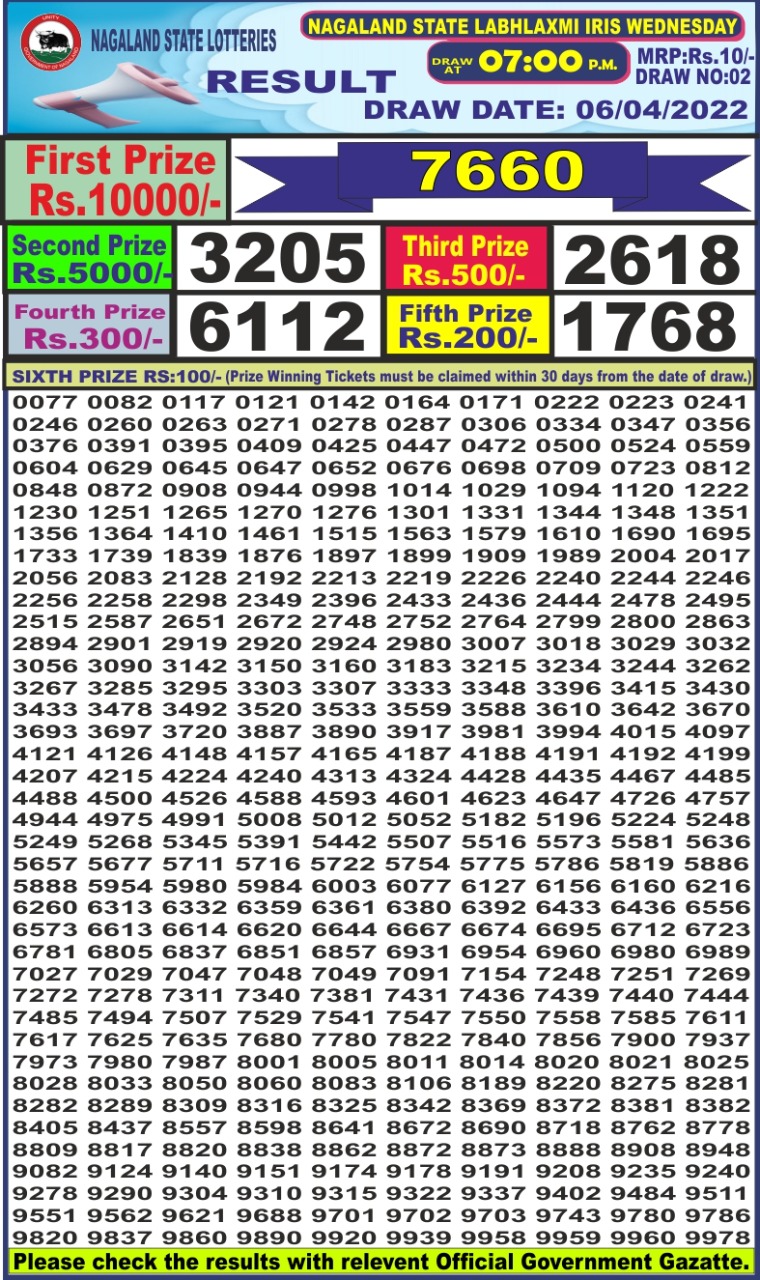 Dear Lottery Results