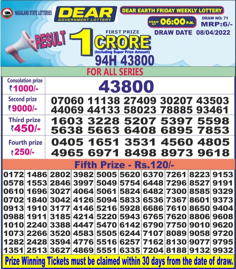 Dear Lottery Results