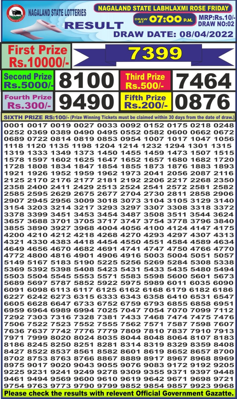 Dear Lottery Results